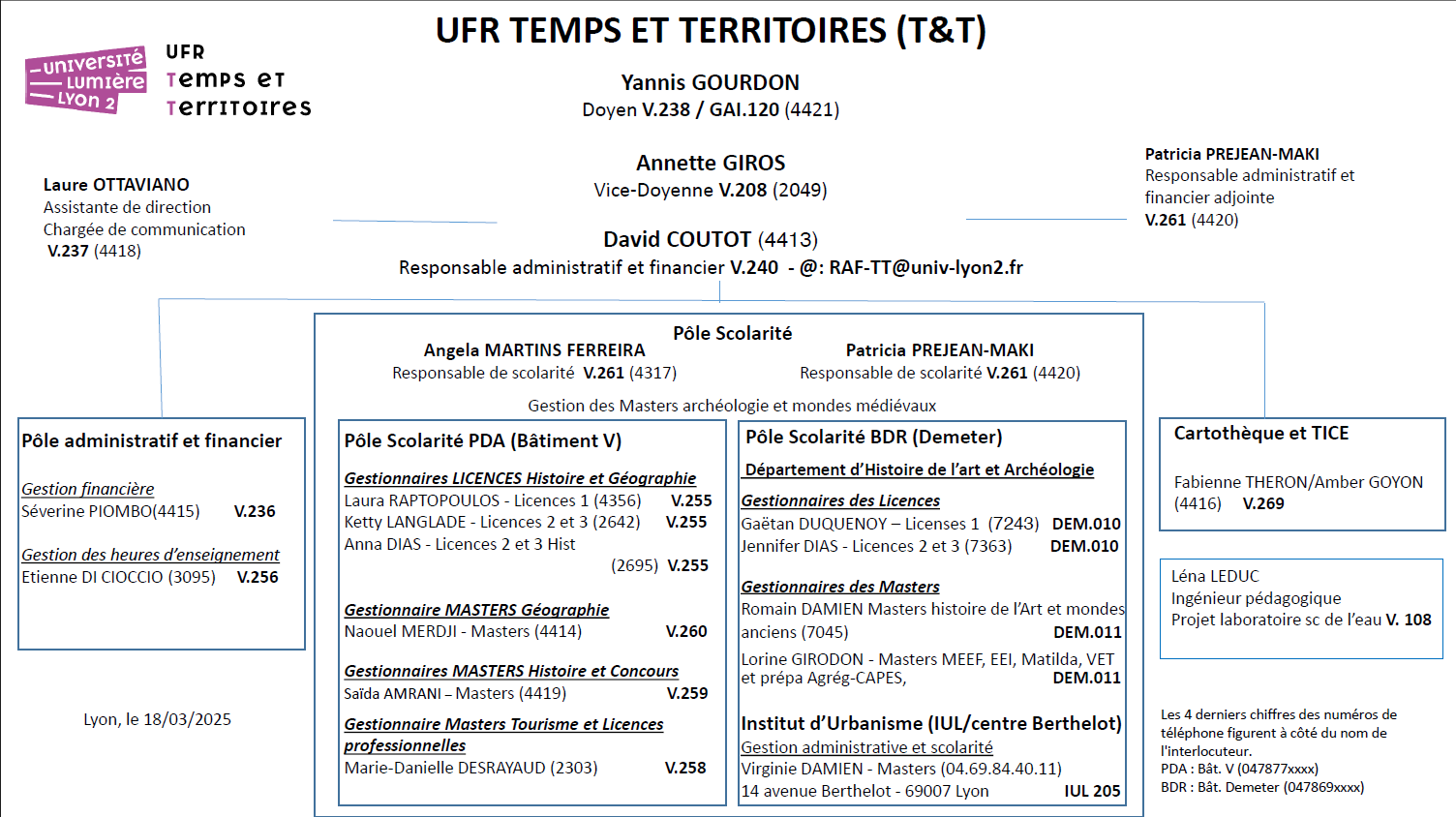 Organigramme de l'UFR
